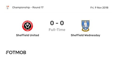 Sheffield United Vs Sheffield Wednesday