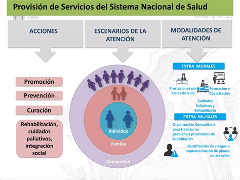 Modelo De Atención Integral De Salud Mais 1pdf