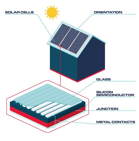 Solar Energy Light Ourfuture Energy