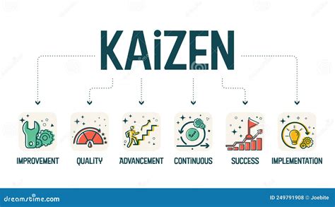 Diagram Of 5s Kaizen Concept With Keywords Eps 10 Isolated On White