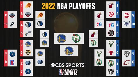 Nba Printable Bracket