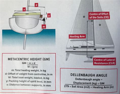 How To Measure Your Yacht S Stability Yachting Monthly