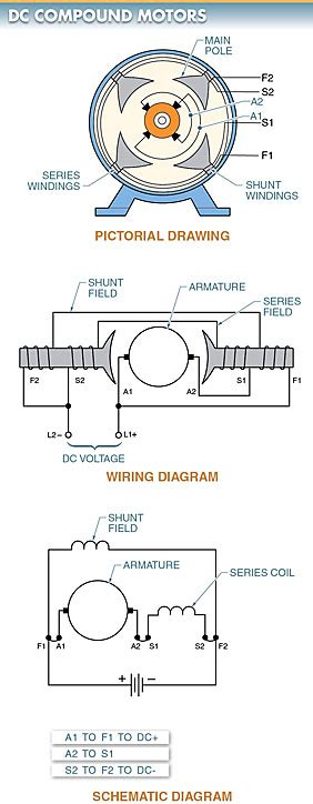 Dc Compound Motor Circuit Diagram