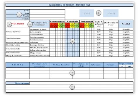 EVALUACION DE RIESGOS METODO FINE CATEHE Evaluacion De Riesgos