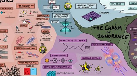 One Map Explains How the Entirety of Physics is Connected