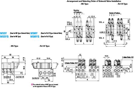 Solenoid Valves Base Unit 5 Port Base Piping Misumi Misumi Mexico
