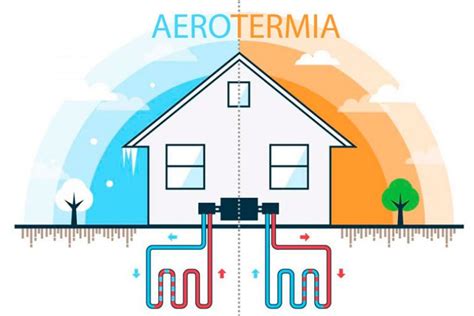 Qué es la Aerotermia Cómo Funciona Blog Climatización