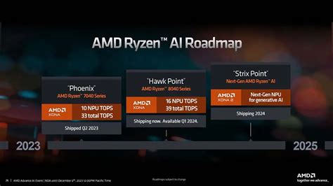 Amd Strix Point Notebook Processors To Feature Xdna Npu Architecture