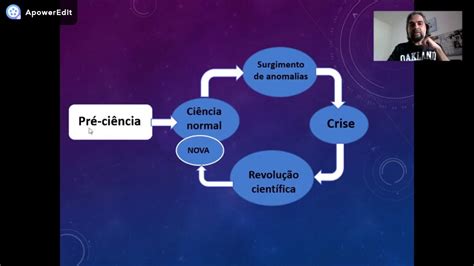 Revoluções Científicas De Thomas Kuhn Filosofia Youtube