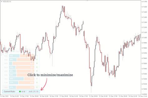 Buyers Vs Sellers Ratio Indicator For Mt Mt By Fxssi Try Free