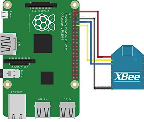 XBee S2C Module Pinout Features Datasheet 58 OFF