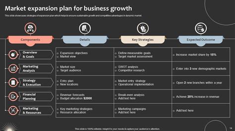 Expansion Plan Powerpoint Ppt Template Bundles Ppt Template