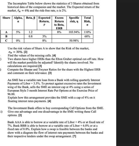 Solved D The Incomplete Table Below Shows The St Solutioninn