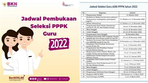 Dibuka Ini Kiriteria Syarat Dan Cara Daftar Pppk Guru 2022 Siapkan Berkas Ini Sebelum