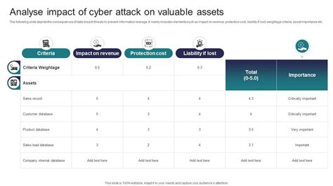 Analyse Impact Of Cyber Attack On Valuable Implementing Strategies To