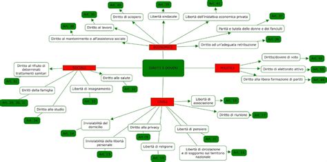 Lezioni Di Costituzione Parte I Della Costituzione Diritti E Doveri