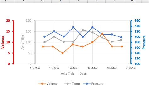 3 Axis Chart Excel