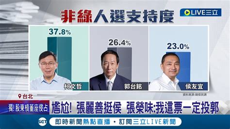 非綠聯盟整合中 韓國瑜建議非綠辦初選 張榮味喊我這票一定投郭 柯文哲船到橋頭自然直｜記者 魏汶萱 林楷鈞│【live大現場