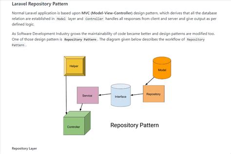 Github Tridibdawnrepository Pattern Laravel Repository Pattern