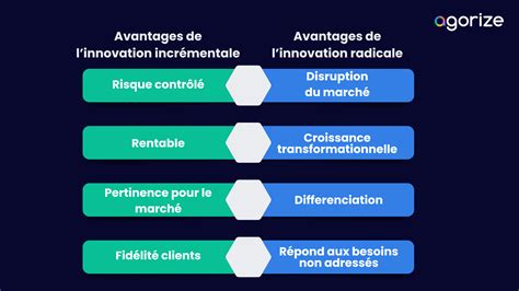 Innovation Incrémentale vs Radicale Guide pour Optimiser Votre