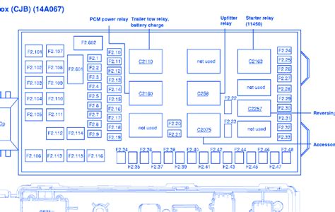 2004 Ford F350 Fuse Box Diagram Wiring Diagram Database