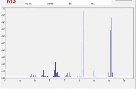 Solved To Collect An Ftir Spectrum Of Your Product Click Chegg