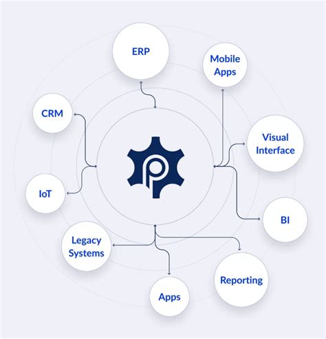 Bpm Bpmn Bpms Ibpms Procesio