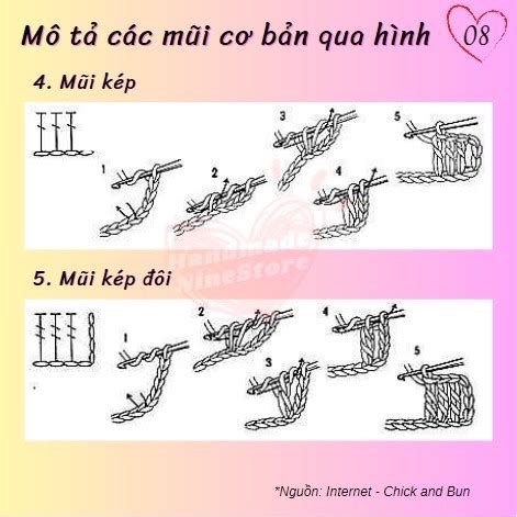 Chia S Chart M C Len C C K Hi U C B N Trong M C Len T I Xu Ng File