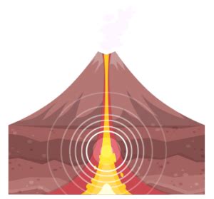 Indo-Australian Plate: Tectonic Boundaries and Movement - Earth How