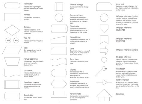 Flowchart Shapes, Flowchart Diagram, Workflow Diagram, Flow Chart ...