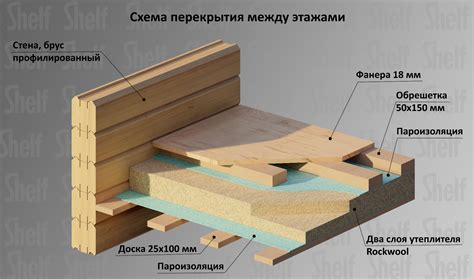 Что такое теплый контур