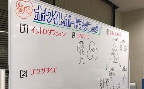 ホワイトボードでの板書をわかりやすくキレイに書くコツ 説明ベタ