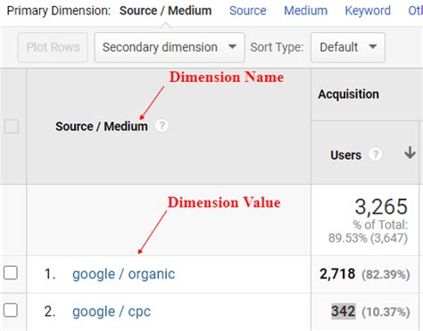 What Are Metrics And Dimensions In Google Analytics Optimize Smart