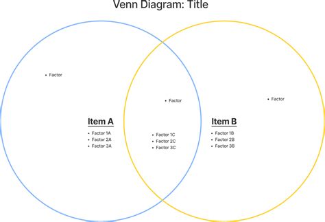 Venn Diagram Figma