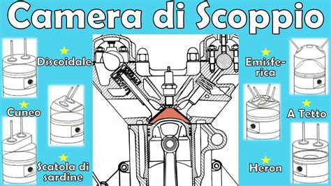 Geometria Delle Camere Di Combustione Scopriamo I Motori Youtube