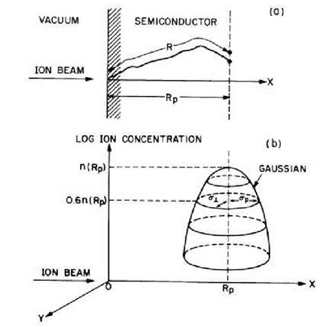 1 The Generally Accepted Phase Diagram Of Boron Nitride Is Shown In