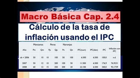 Macro B Sica Ejemplo Del C Lculo De La Inflaci N Usando El Ipc En