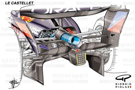 F1 2022 Tech Review How Red Bull Unlocked Dominance From Its Rb18