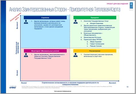 Davlat xizmatlarini koʻrsatish tizimini yanada takomillashtirish ...