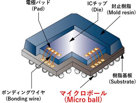 ボンディングワイヤ 日鉄マイクロメタル株式会社