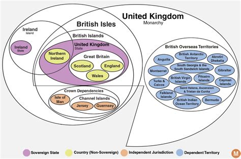 Why Is The United Kingdom Called Great Britain Rvictoria3