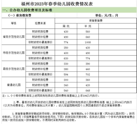 定了！福州市教育局最新通知！事关新学期收费工作 海西房产网