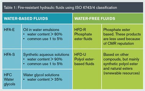 Alternatives to Mineral-Based Hydraulic Fluids in Steel Production ...