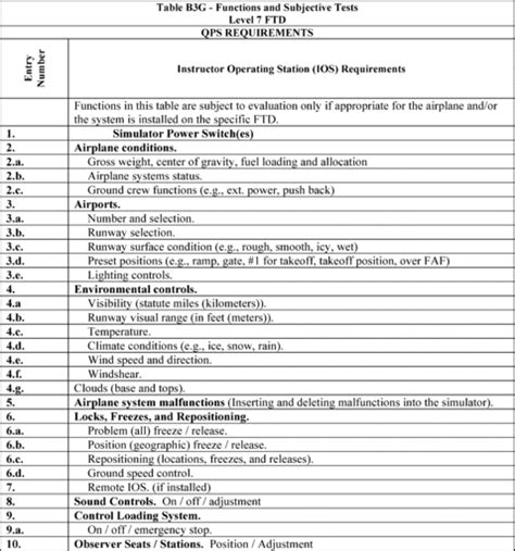 14 CFR Appendix B To Part 60 Qualification Performance Standards For