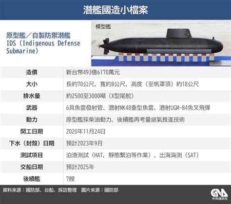 台船揪台廠85項自製打造潛艦國家隊 連馬桶都高標準 影 政治 中央社 CNA