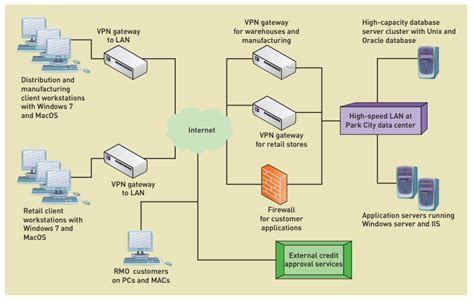 40 Data Center Network Diagram