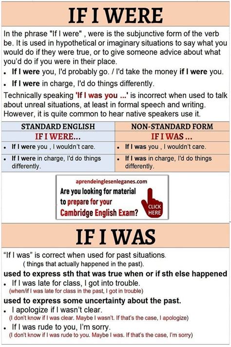 Pin By Nour Noura On Anglais Learn English Grammar English