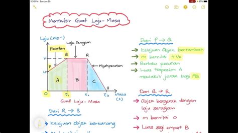 Matematik Tingkatan Kssm Bab Graf Gerakan Ulangkaji Praktis Hot Sex