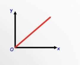 Maths Test Monday Flashcards Quizlet