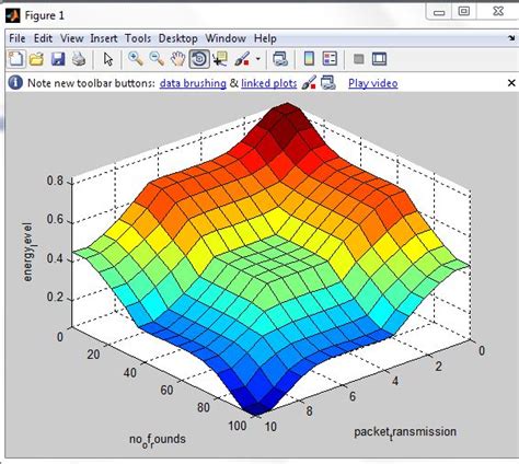 How Can I Implement Fuzzy Logic In Matlab Without Using Fuzzy Logic Toolbox Researchgate